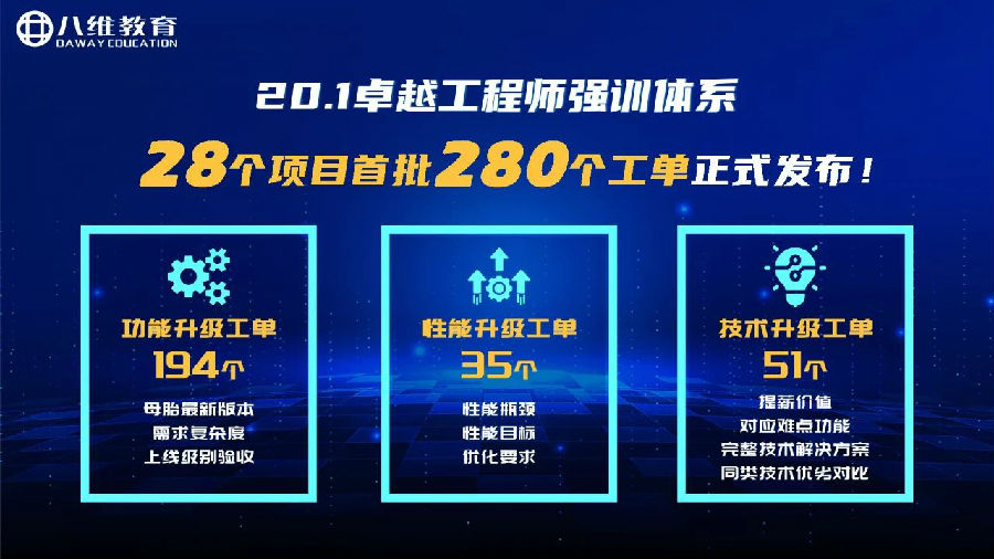 八維職業(yè)學(xué)校引領(lǐng)未來教育新風(fēng)尚打造數(shù)字技術(shù)精英人才發(fā)展黃金路徑