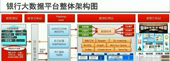 八維大數(shù)據(jù)培訓