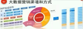 八維大數(shù)據(jù)培訓